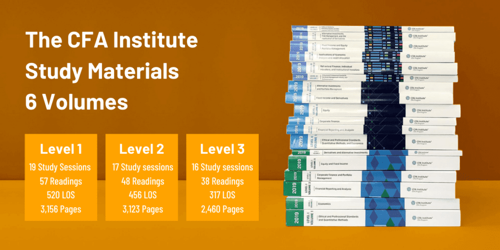 CFA Institute Study Materials