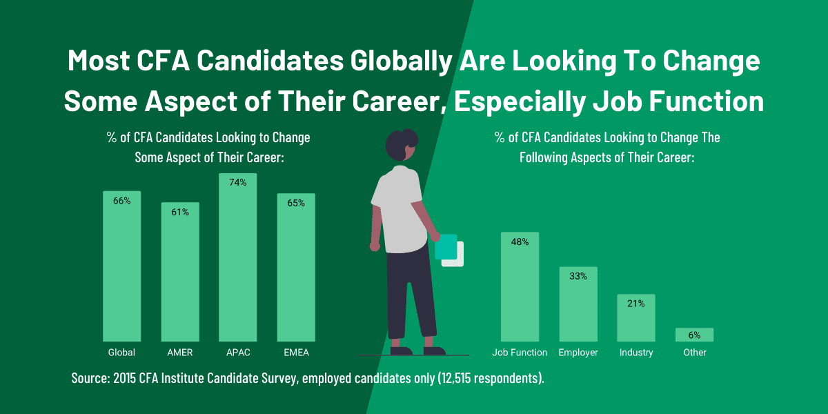 Finance Career Change: Plan Your Finance Career Switch With Our Free Tool 1 CFA Candidate Job Change Preferences
