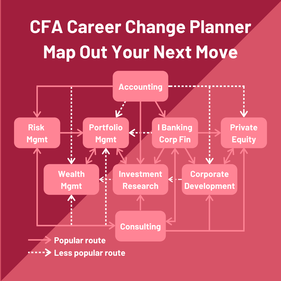 Finance Career Change Planner Finance Switch Jobs Infographic