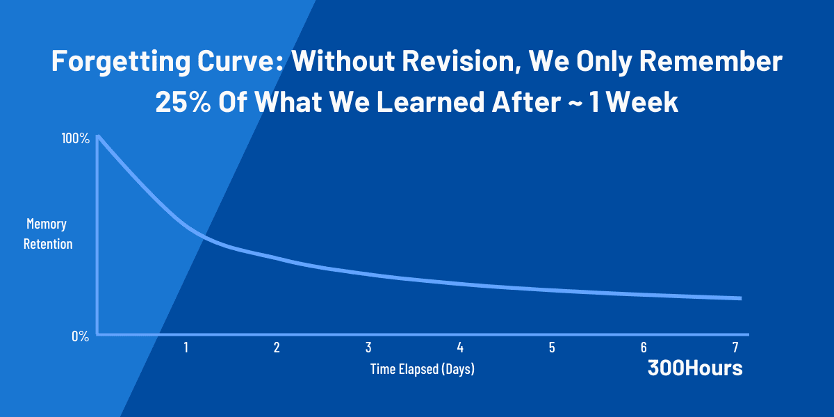 How To Improve Memory For Studying: 18 Effective Ways 1 Picture