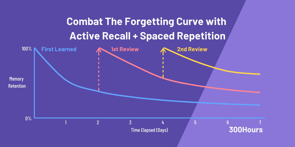 How To Improve Memory For Studying: 18 Effective Ways 2 Picture