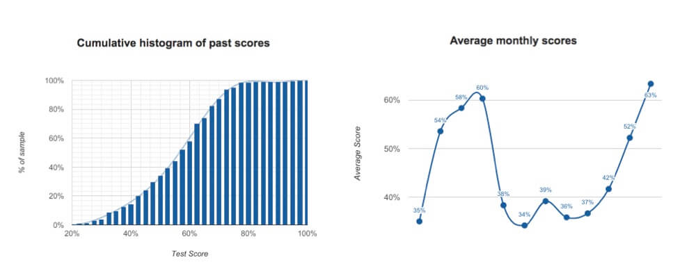 Free Cfa Level 2 Mock Exam: 60 Practice Questions, Full Answers And Analytics 2 Picture