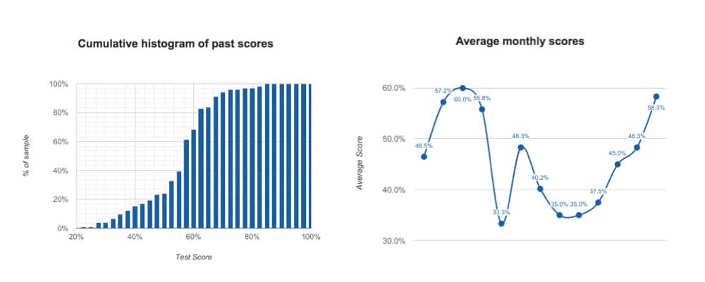 Free Cfa Level 3 Mock Exam: 60 Practice Questions, Full Answers And Analytics 2 Picture