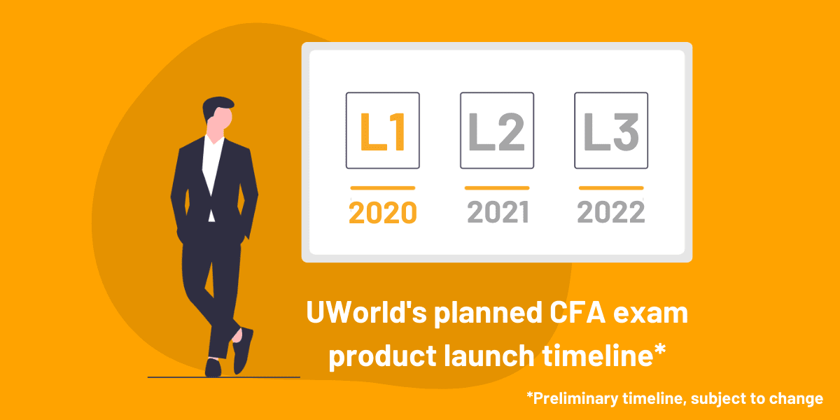 UWorld CFA provider launch timeline