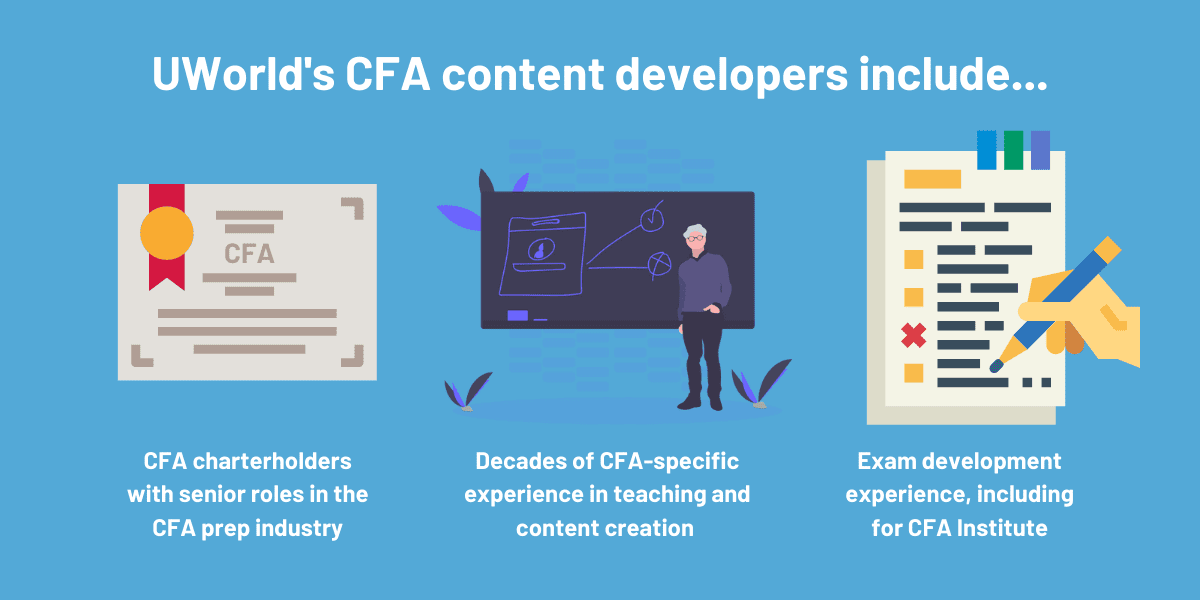 UWorld CFA Provider Content Developers