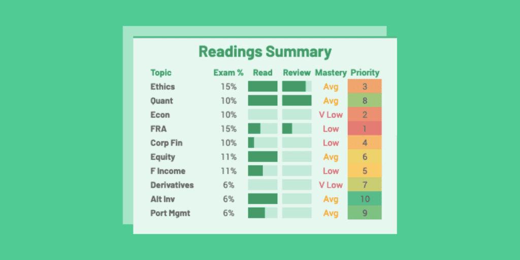 Free CFA Study Planner: Track Progress & Predict Exam Score 7 CFA Study Planner: Readings Summary