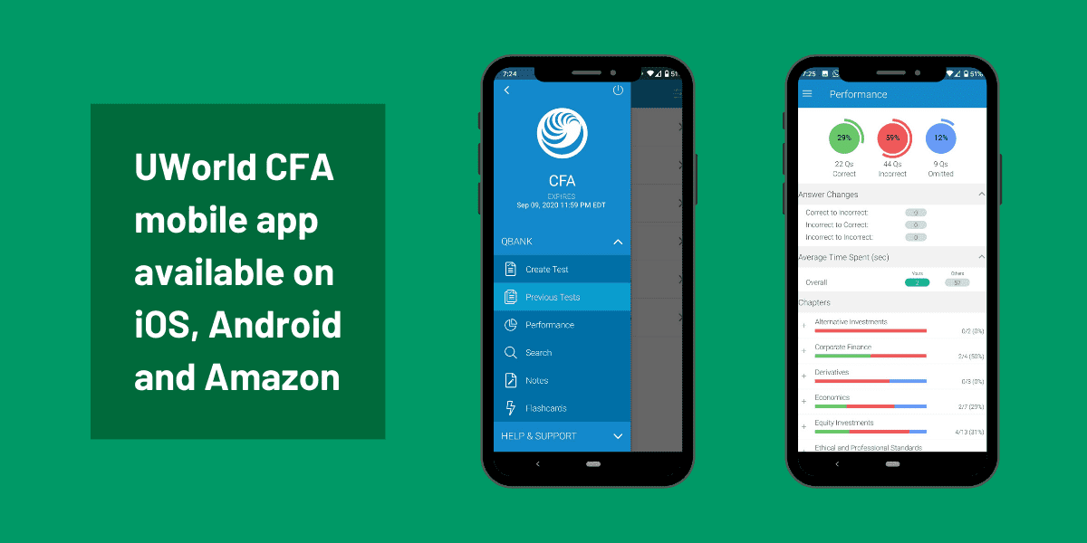 Education Prep Powerhouse UWorld Starting a Big Push into CFA Exams 11 UWorld CFA App Available on iOS, Android, Amazon