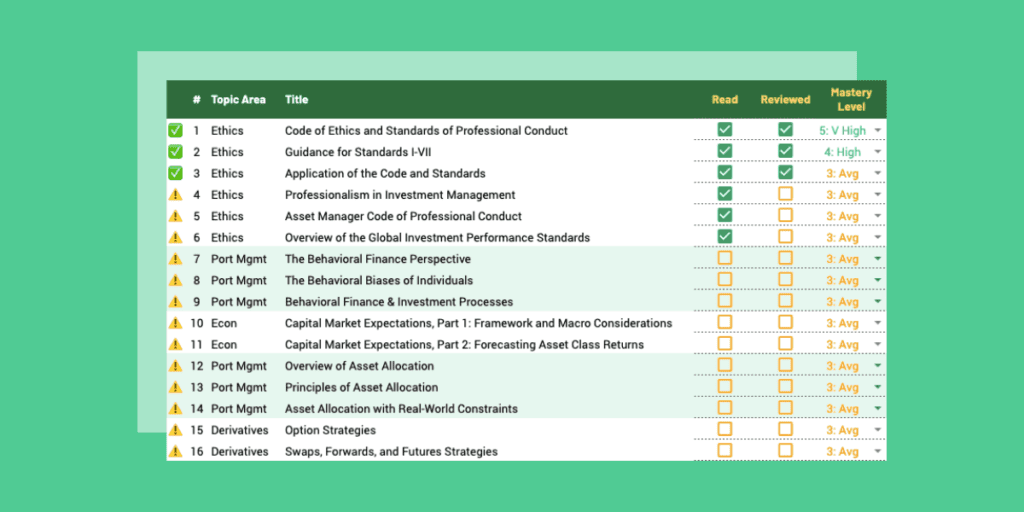 Free CFA Study Planner: Track Progress & Predict Exam Score 8 CFA Study Plan: Readings List