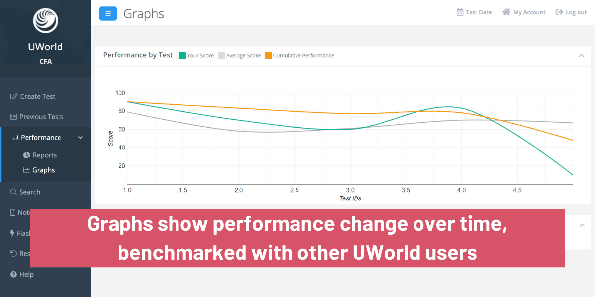 Education Prep Powerhouse UWorld Starting a Big Push into CFA Exams 13 Picture