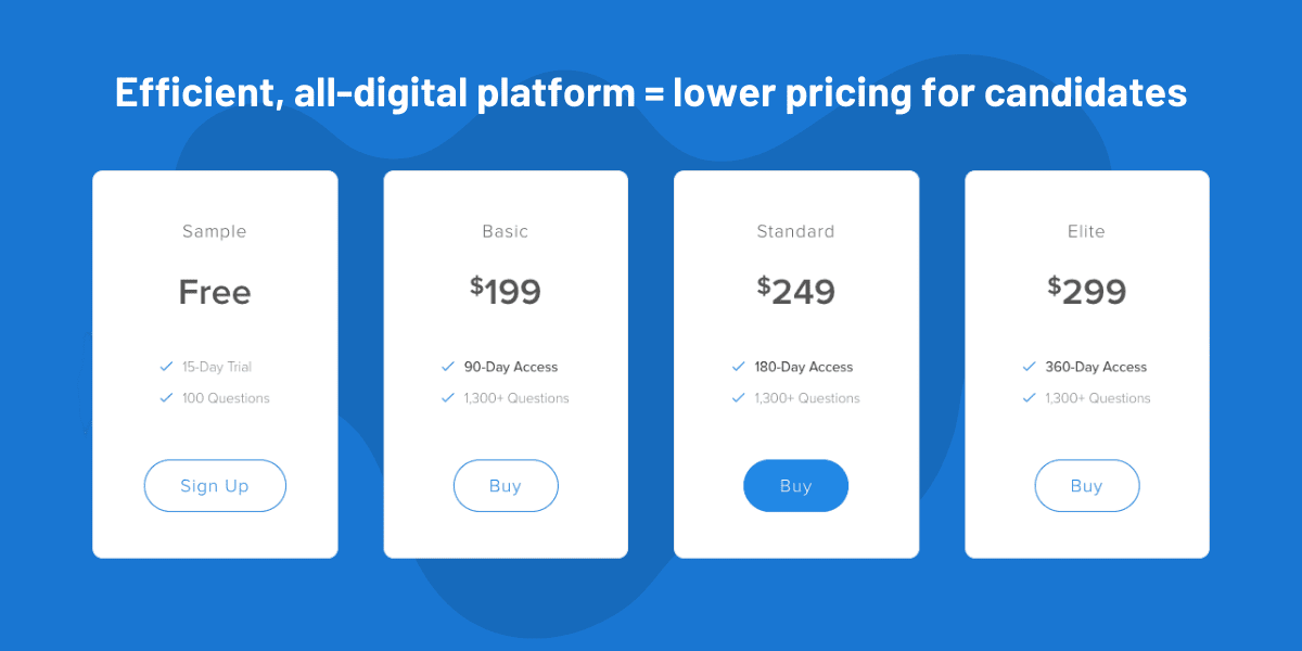 Education Prep Powerhouse UWorld Starting a Big Push into CFA Exams 15 UWorld CFA Exam Provider Pricing