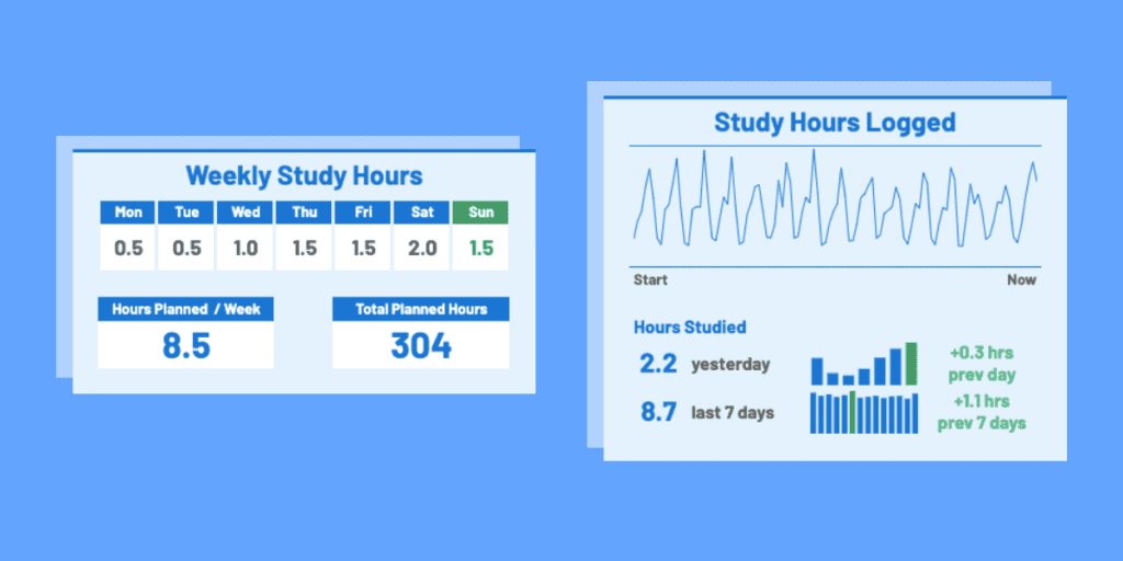 CFA Study Planner: Study Hours
