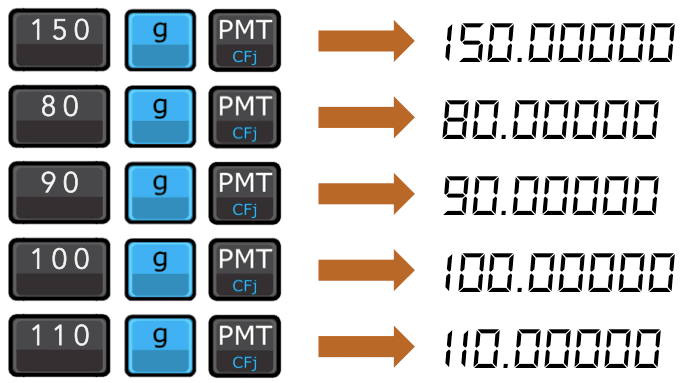 How To Use HP12C Calculator Better for Your Exams 32 Picture