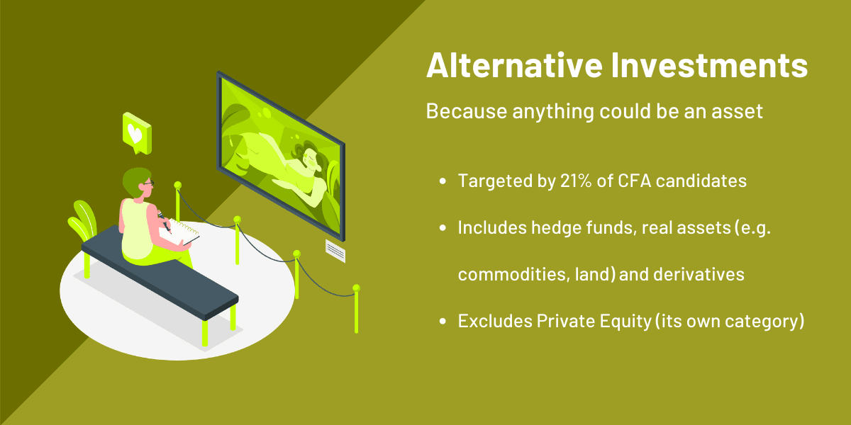 CFA Alternative Investments