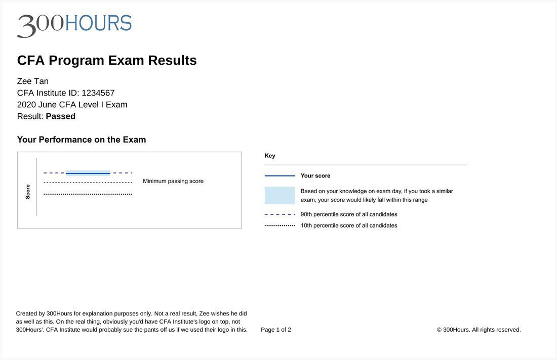 CFA Exam Results Sample Page 1: Results Summary