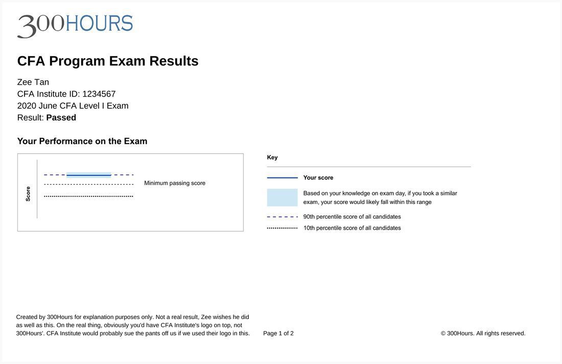 CFA Exam Results: How to Interpret CFA Results Charts 1 CFA Exam Results Sample Page 1: Results Summary