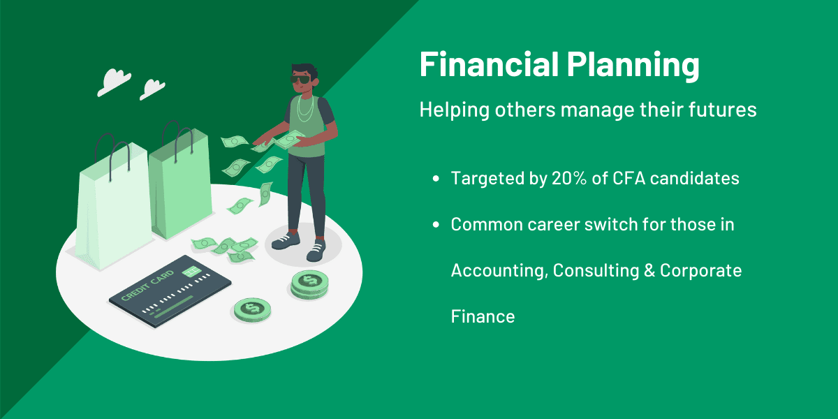 CFA financial planning