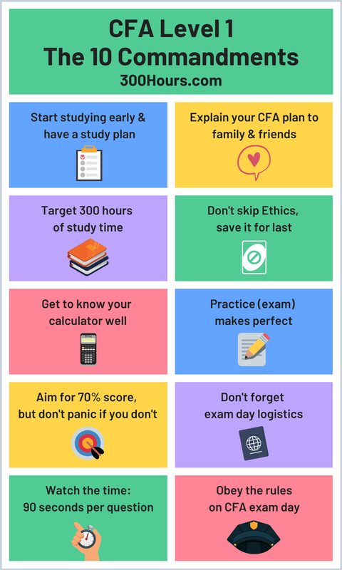 CFA Level 1 Tips: Top Advice From Previous Candidates 1 cfa level 1 tips summary