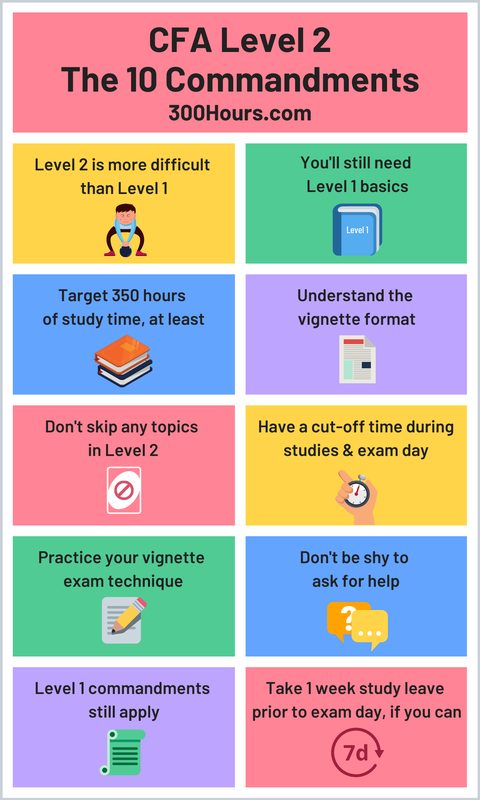 CFA Level 2 Tips: Top Advice From Previous Candidates 1 Infographic describing CFA Level 2 tips, advice & strategy for preparation