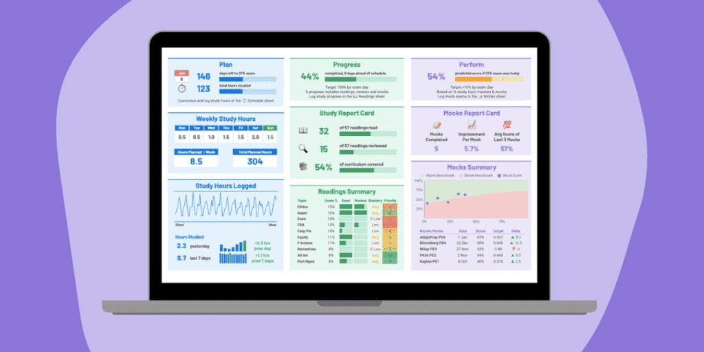 How To Pass CFA Level 1 Without Studying (Much) 5 cfa level 2 study plan in 4 months orig