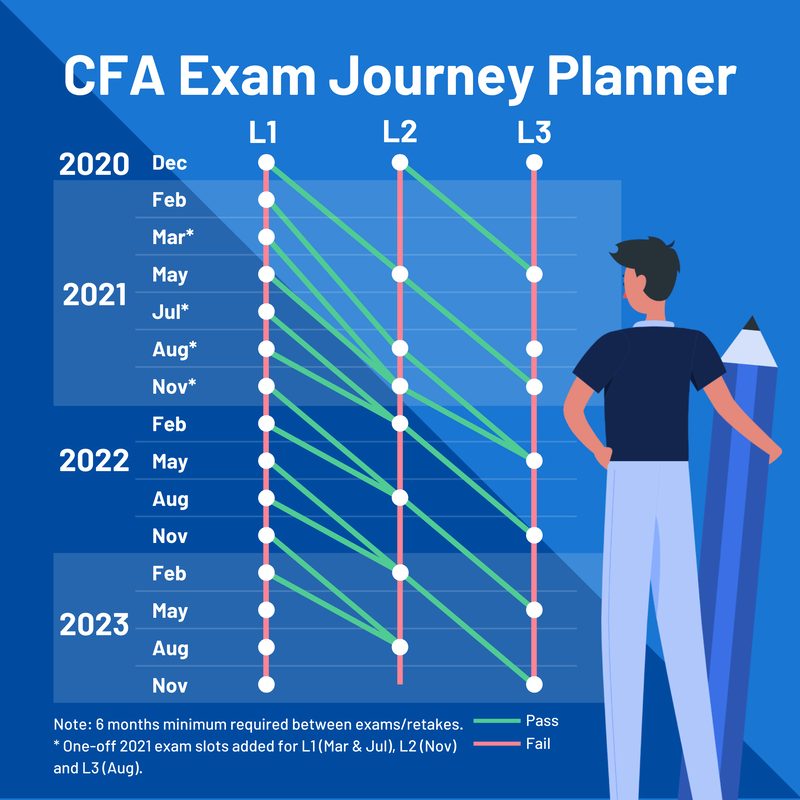 2020 in Review: How the CFA Exams Have Changed In Just One Year 8 cfa registration journey planner orig