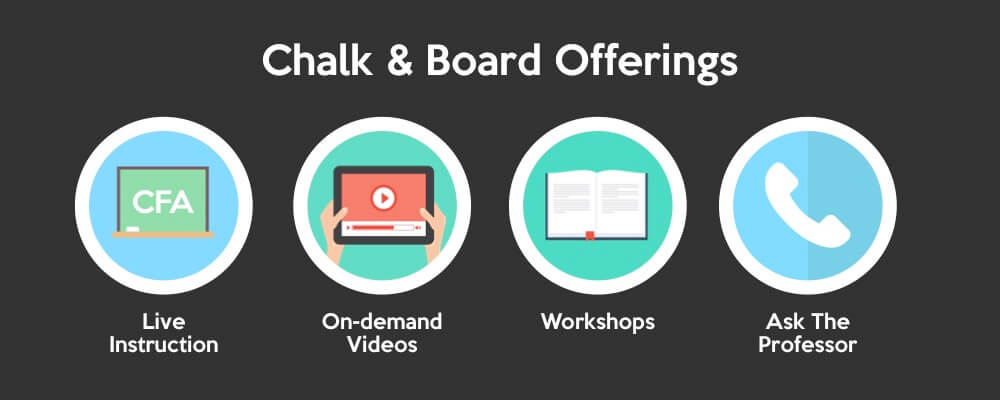 Chalk And Board: Cfa Courses, Essay And Item-Set Workshops By Experienced Instructors 4 Picture