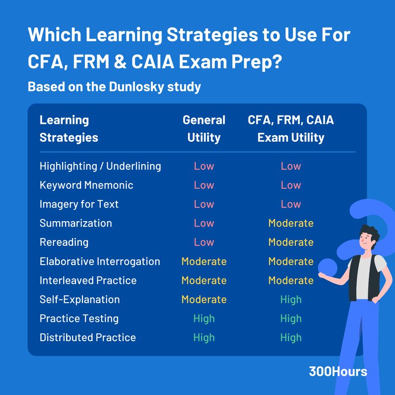 3 Proven Methods On How To Study Effectively For Exams 3 copy of proven cfa study techniques 1 orig