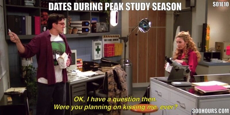 CFA® Exam Meme Challenge: Memefying Every Friends Episode in Season 1 12 CFA Meme: Relationships and Dating during CFA exams