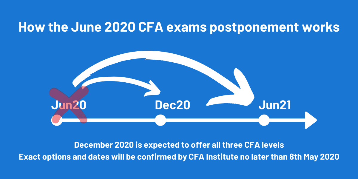 CFA Exam Postponed: All the Latest Info and FAQs 2 How the June 2020 CFA exams postponement will work