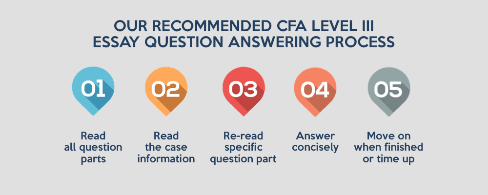 cfa essay tips