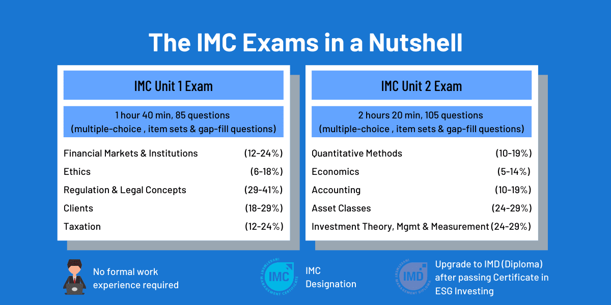 Investment Management Certificate (IMC): A Useful Guide 3 Investment Management Certificate (IMC) In a Nutshell