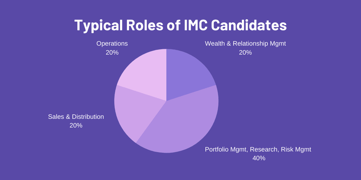 Investment Management Certificate (IMC) exam candidate profile job roles