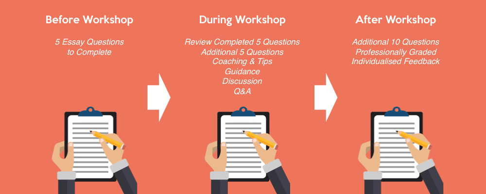 Master CFA Essays and Item-Sets with Kaplan Schweser's Workshops 4 Picture