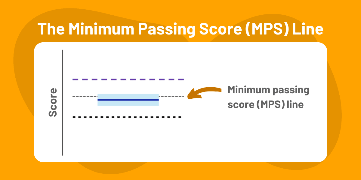 CFA Exam Results: How to Interpret CFA Results Charts 5 CFA Exam Results Charts: MPS Line