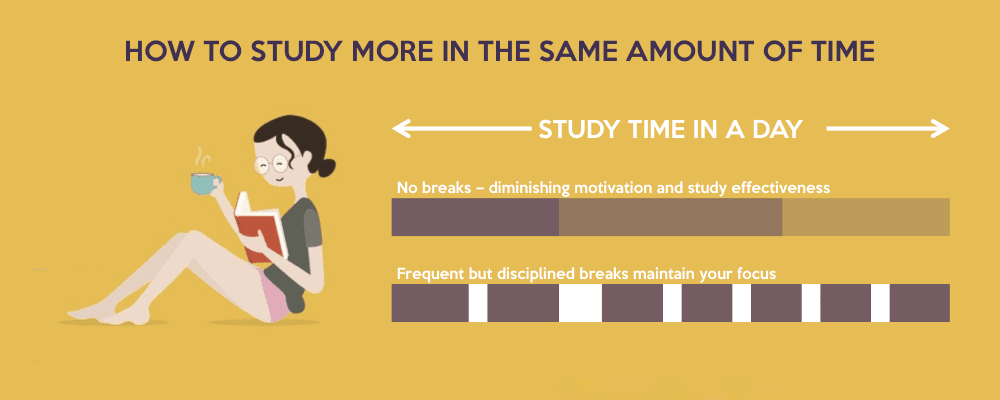 One Simple Tip To Studying More In Less Time 2 Picture
