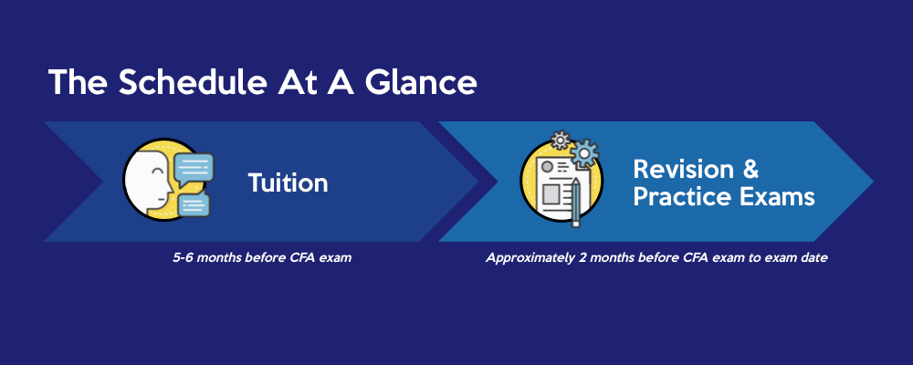 Our Hands-on Review of the Kaplan UK CFA Classroom Enhanced Training Programme 2 Picture