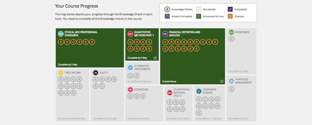 Hands On with Fitch Learning's Cognition: Features, Pricing, Trials and Discounts 6 Picture