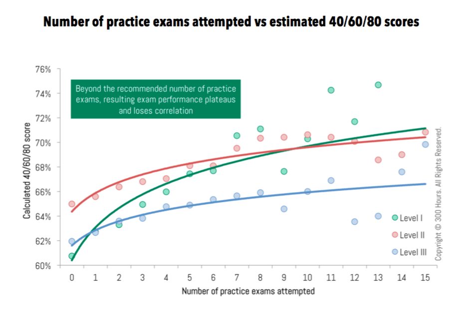 CFA Mock Exams: How Many Should You Be Doing? 3 screen shot 2018 04 12 at 07 59 09 1 orig