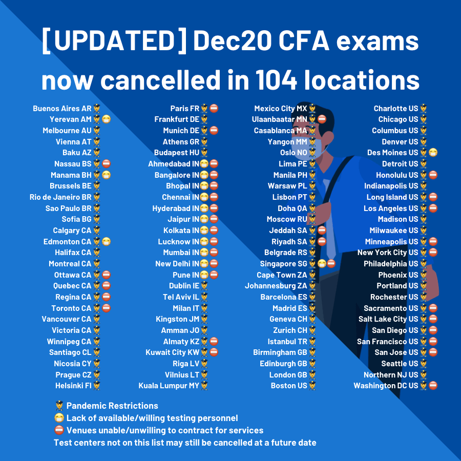 Dec 2020 CFA Exams Cancelled in Multiple Locations: Here's What You Can Do 2 Dec 2020 CFA Exams Cancelled in Multiple Locations - Full Location List