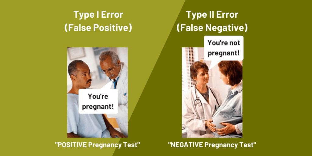 CFA Level 1 Quantitative Methods: Our Cheat Sheet 9 type 1 vs type 2 error