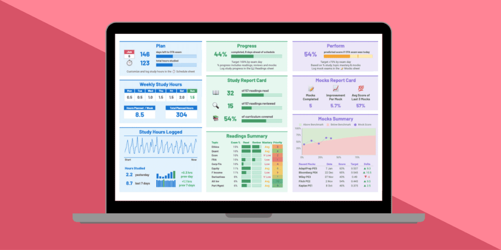 CFA Level 3: How to Prepare & Pass CFA in 18 Months 3 CFA Level 3 Study Guide Plan