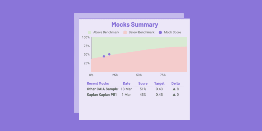 caia study planner - mock summary
