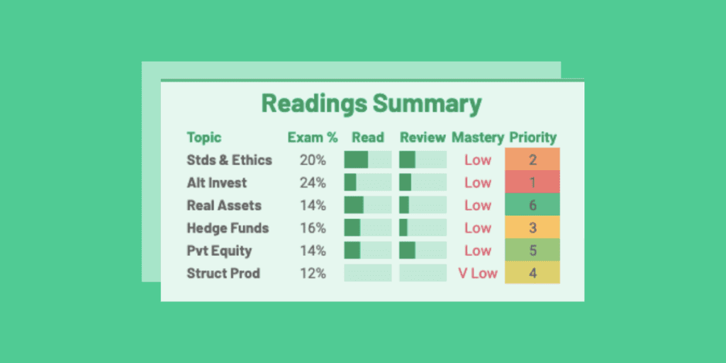 Get Your Free, Customized CAIA Study Planner Now 6 caia study planner - progress feature 2