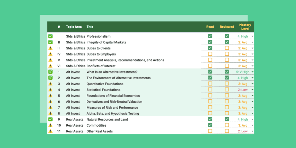 caia study planner - topic progress check