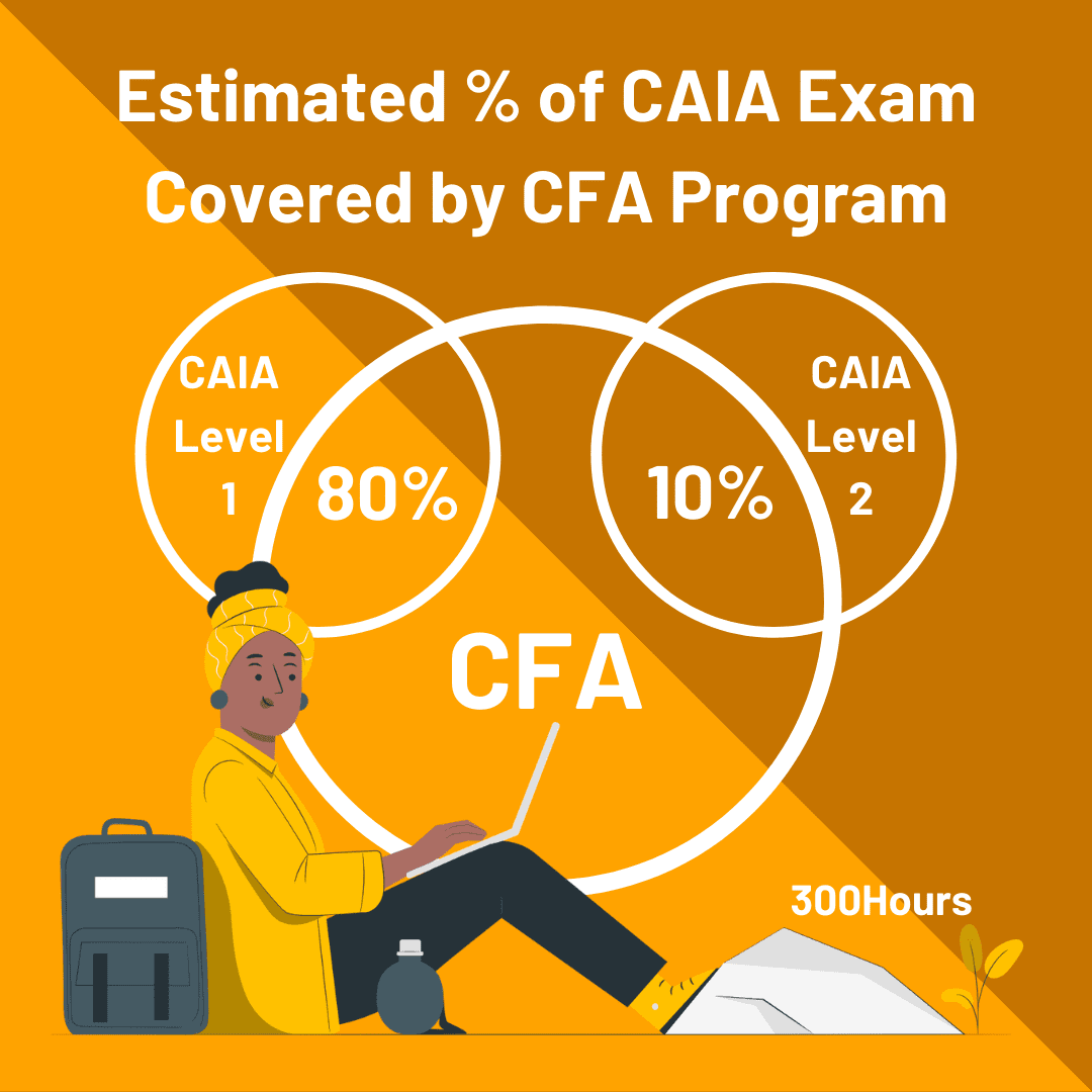 CFA Vs CAIA Which Is Superior? Or Do Both? 300Hours