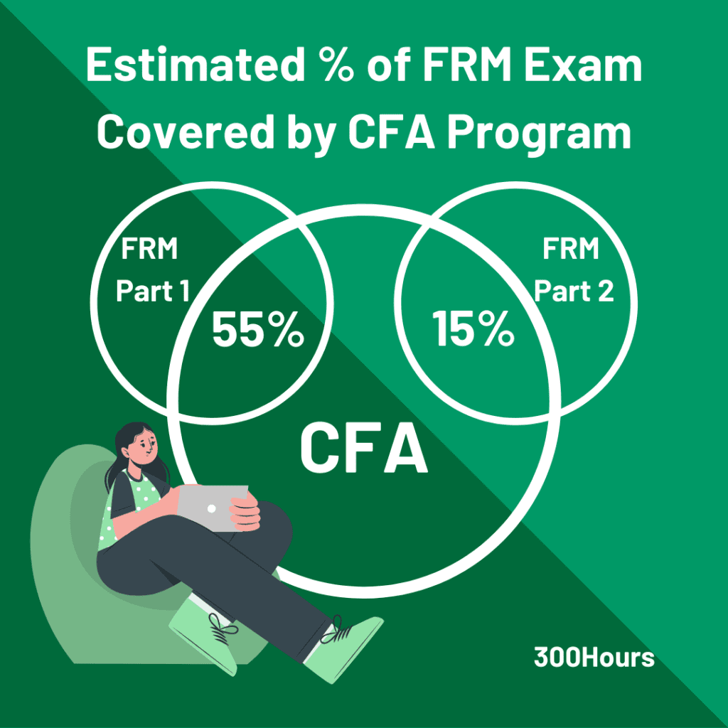 CFA vs FRM: Which is better for me? 4 cfa vs frm topic overlap infographic