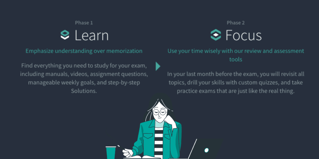 Salt Solutions CFA Online Learning Platform: Our Review 1 Salt Solutions CFA Learn and Focus