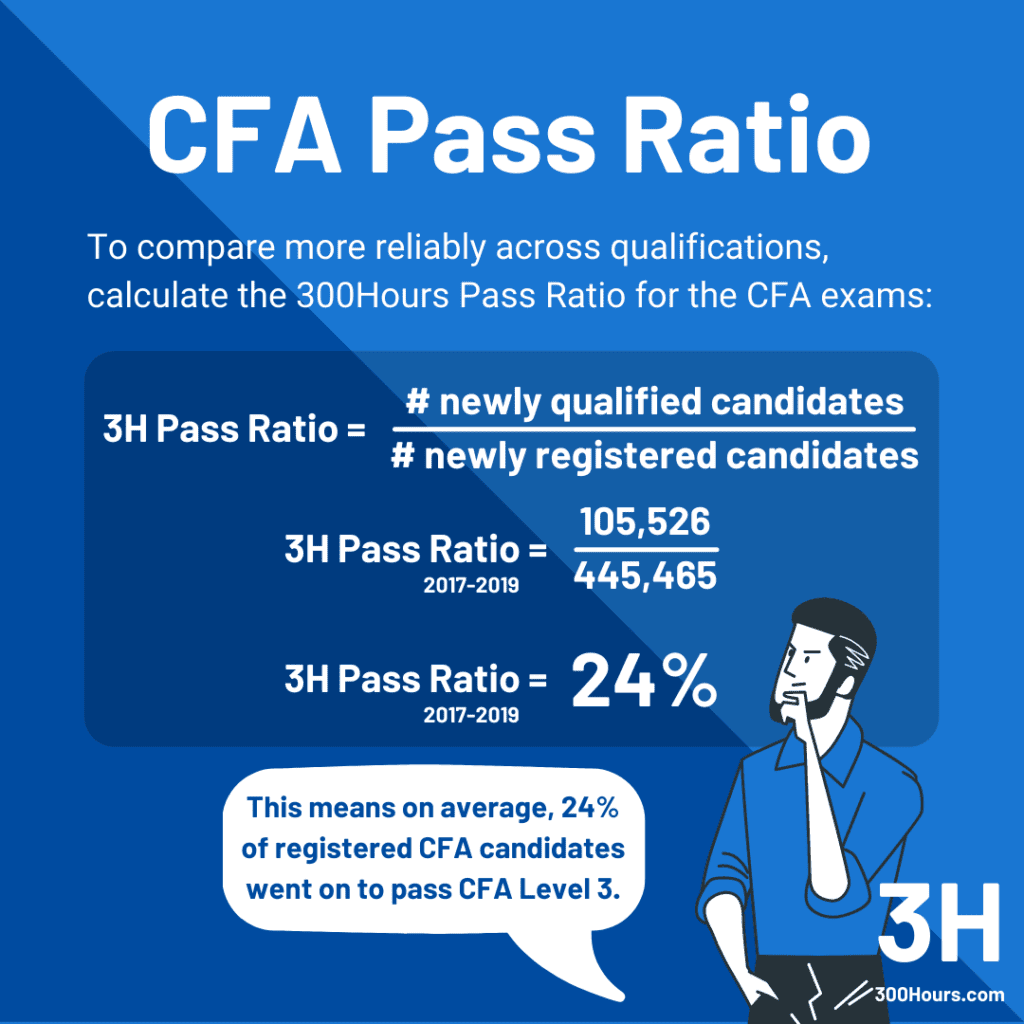 CFA vs CPA: Which Is Best For You? 7 CFA vs CPA: CFA Pass Ratio