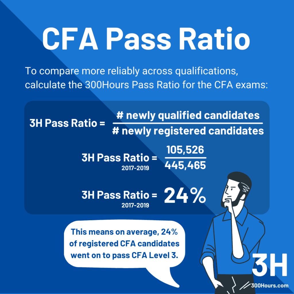 CFA vs CPA: CFA Pass Ratio
