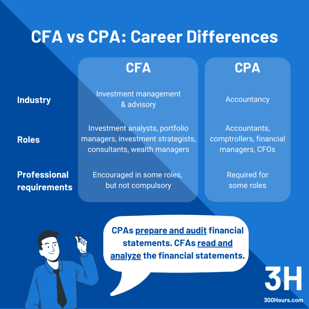 CFA vs CPA: Which Is Best For You? 1 CFA vs CPA: Career Path Differences