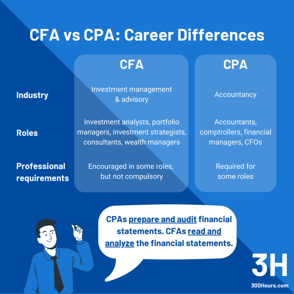 CFA vs CPA: Career Path Differences